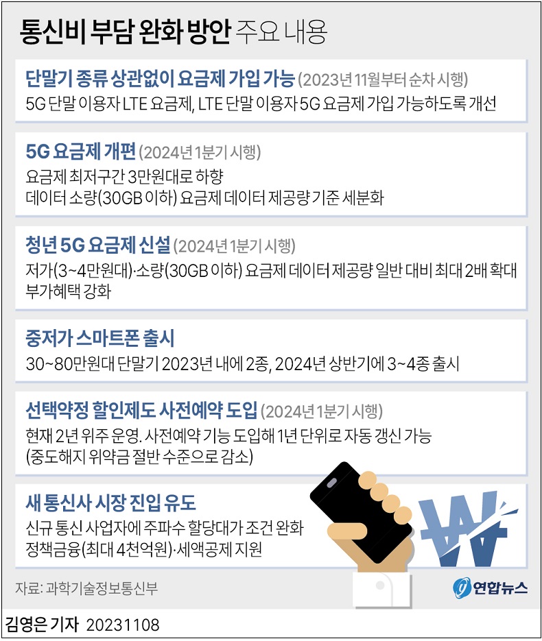 통신비 내리려나?...내년에 월 3만원대 5G 요금제 나온다