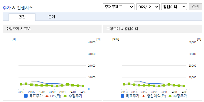위지윅스튜디오_컨센서스