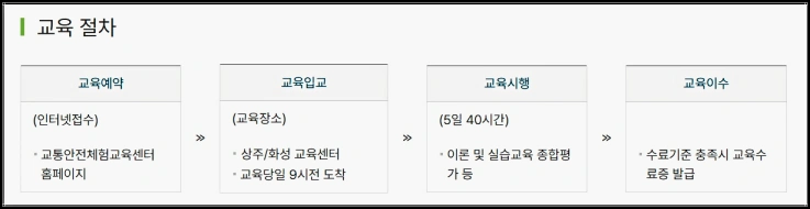 개인택시 양수교육 홈페이지