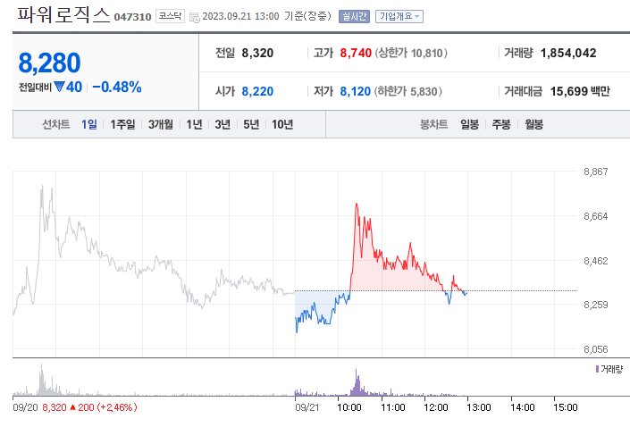 초전도체관련주