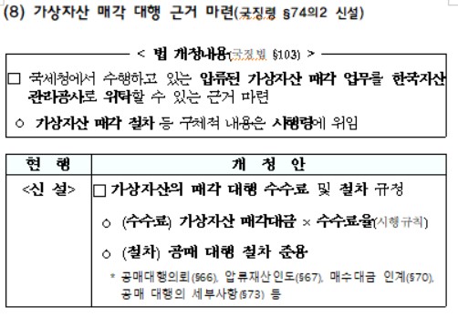 가상자산 매각 대행 근거 마련