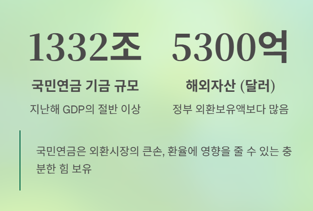 원&middot;달러 환율 급등과 국민연금 활용&amp;#44; 내 지갑은?