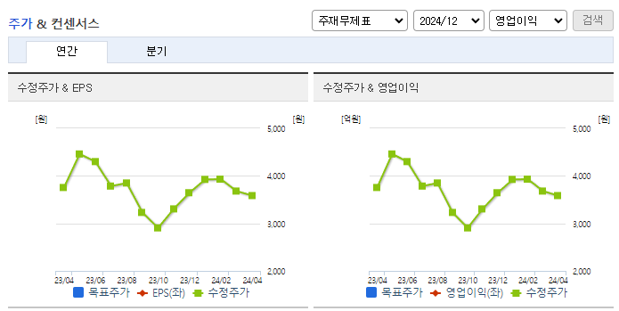 서플러스글로벌_컨센서스