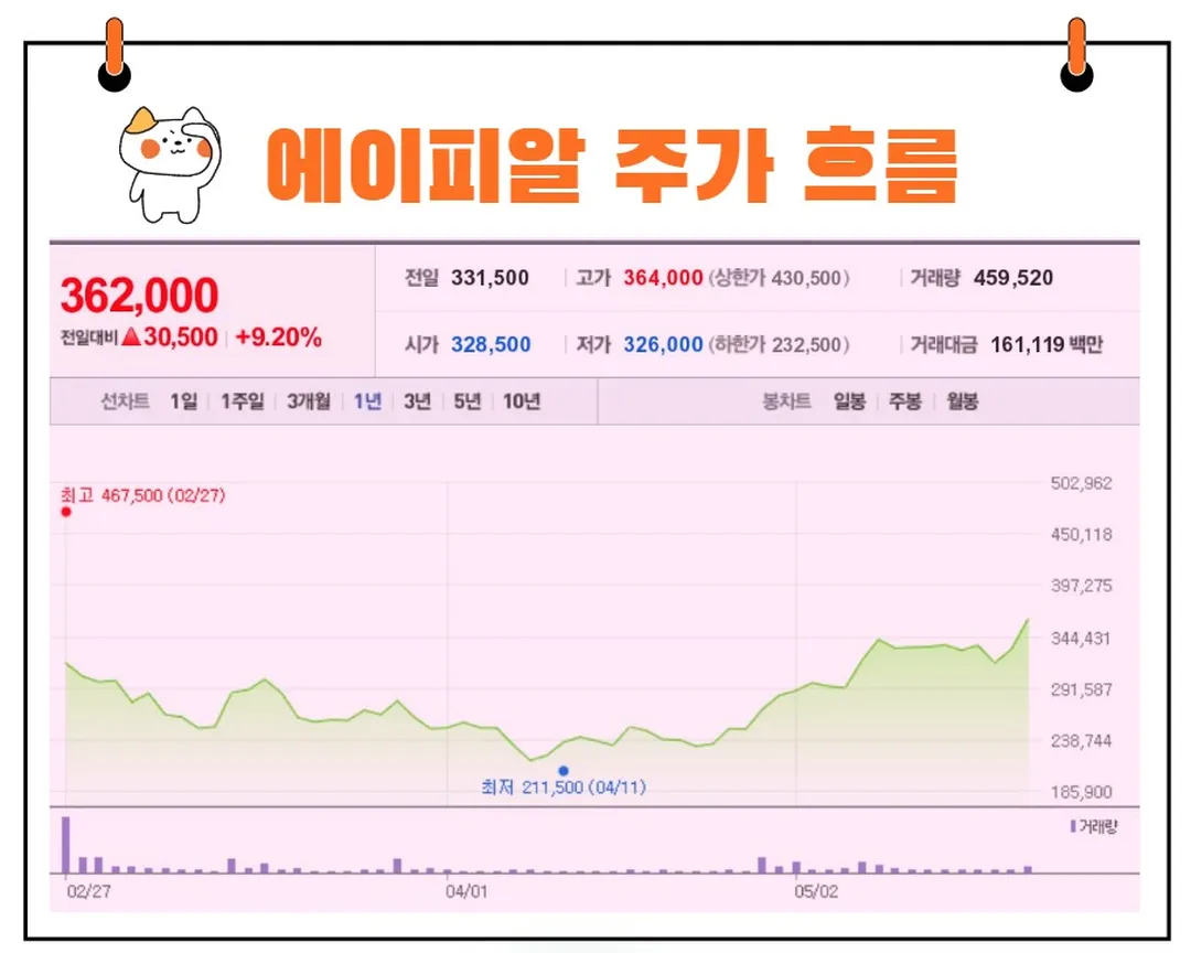 에이피알 주가