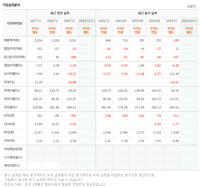 대양금속_실적