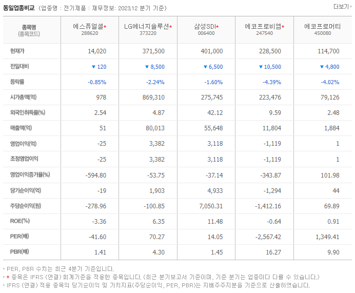 에스퓨얼셀_동종업비교자료