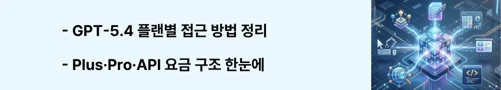 "GPT-5.4 플랜별 접근 방법 정리"라는 문구가 포함된 웹배너 이미지. 이 이미지는 ChatGPT Plus&middot;Business&middot;Pro 구독 플랜별 GPT-5.4 접근 방법과 API 요금 구조를 시각적으로 전달하며, GPT-5.4 구독 플랜 및 가격 안내 블로그와 관련된 내용을 설명함 (GPT-5.4 subscription plan, API pricing, ChatGPT access guide)