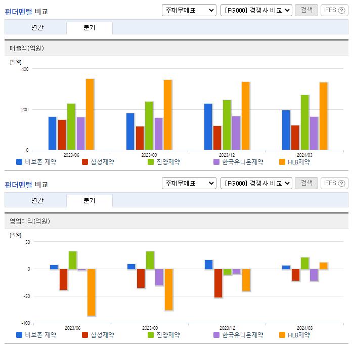비보존 제약_업종분석