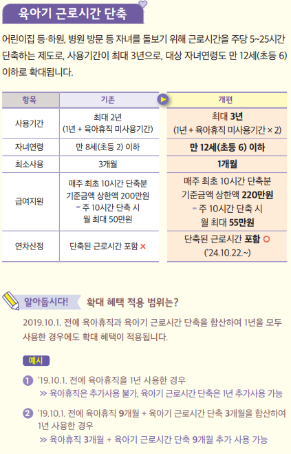 2025 육아기 단축근무 신청 전에 급여계산기 기간 조건 알아봐요!