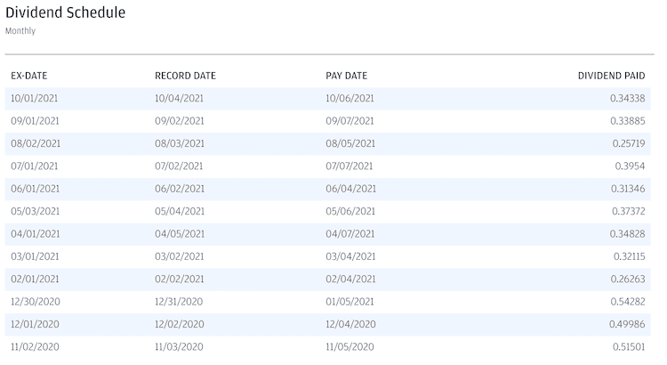 jepi 배당지급현황 (출처:jp모건홈페이지)