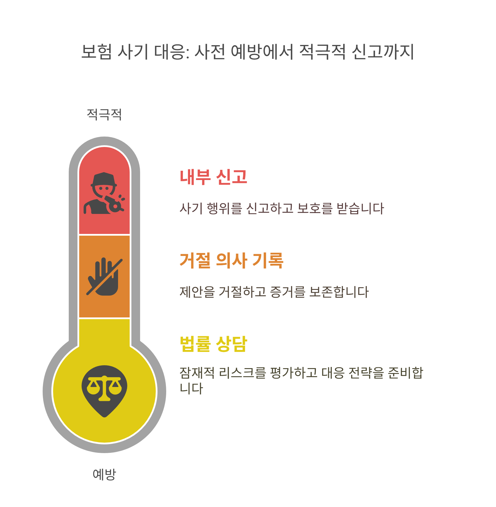 보험 사기 대응 어떻게 대응하면 좋을까요?