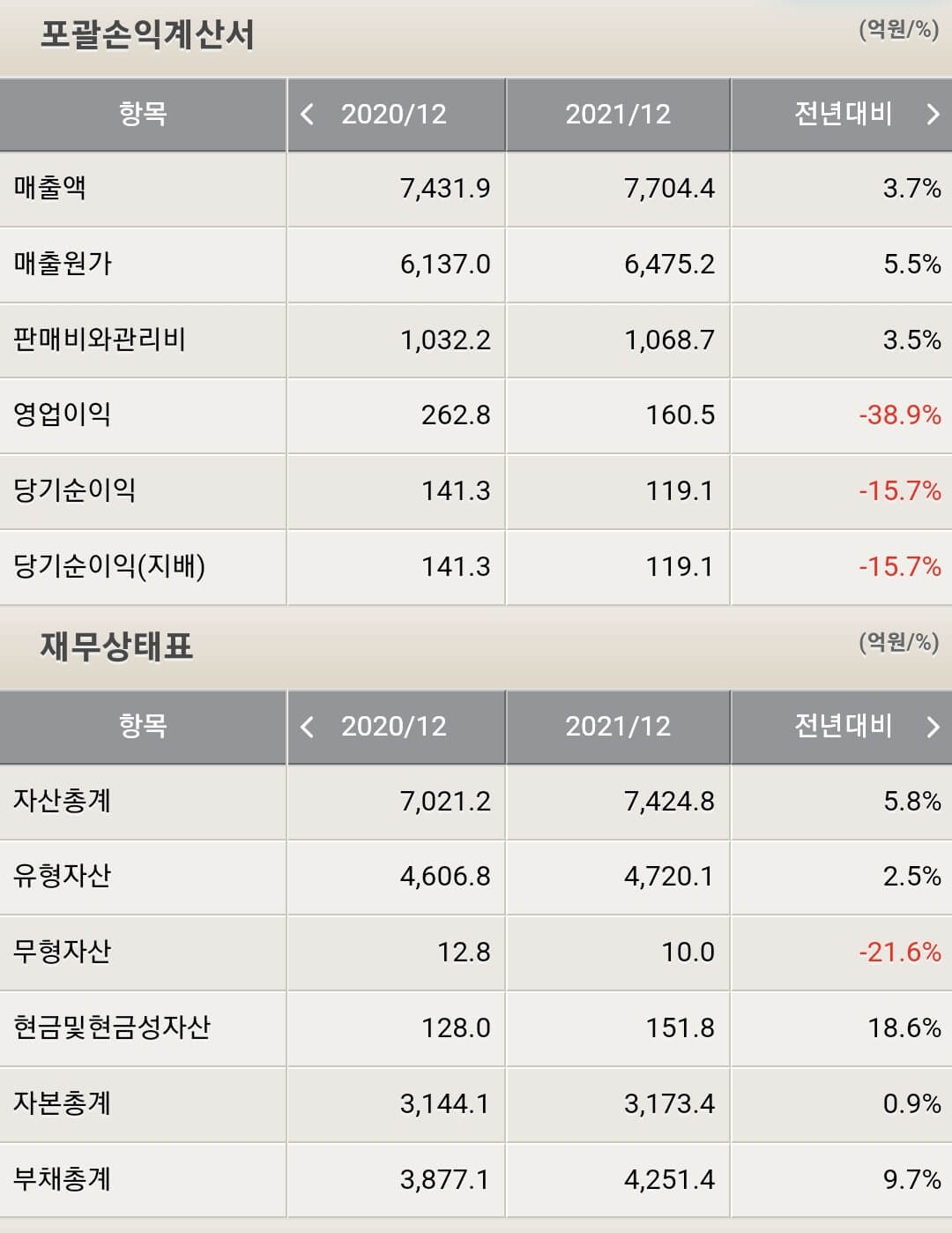 대성에너지 재무제표