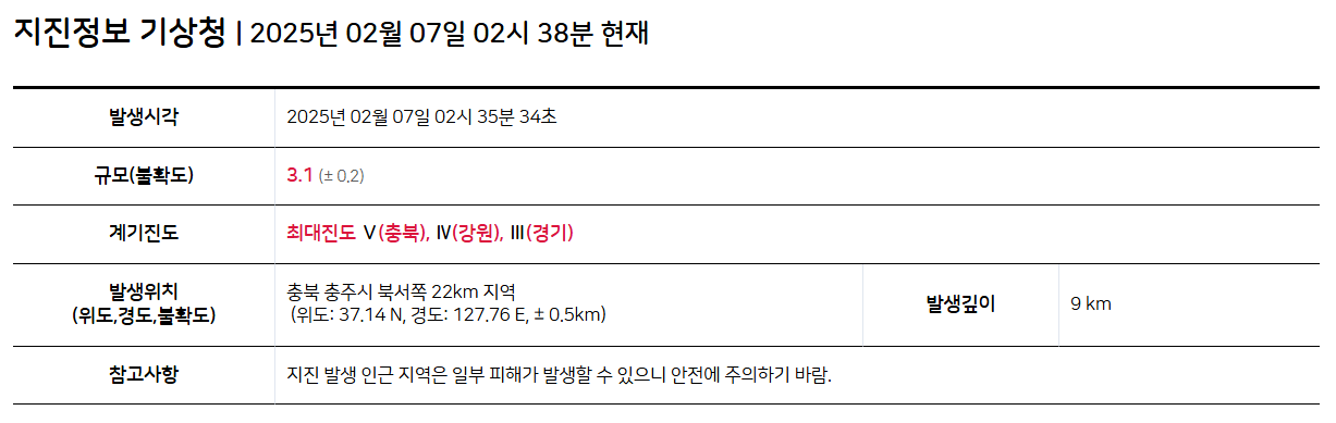 &copy; 실시간 지진 상황은 기상청에서 알 수 있다, 기상청