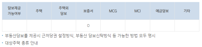 담보 및 상황방식