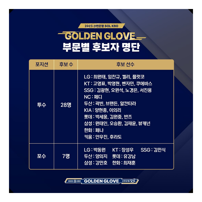 골든글러브 시상식 2023 수상 및 상금