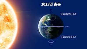 2025년 춘분 뜻 날짜, 의미