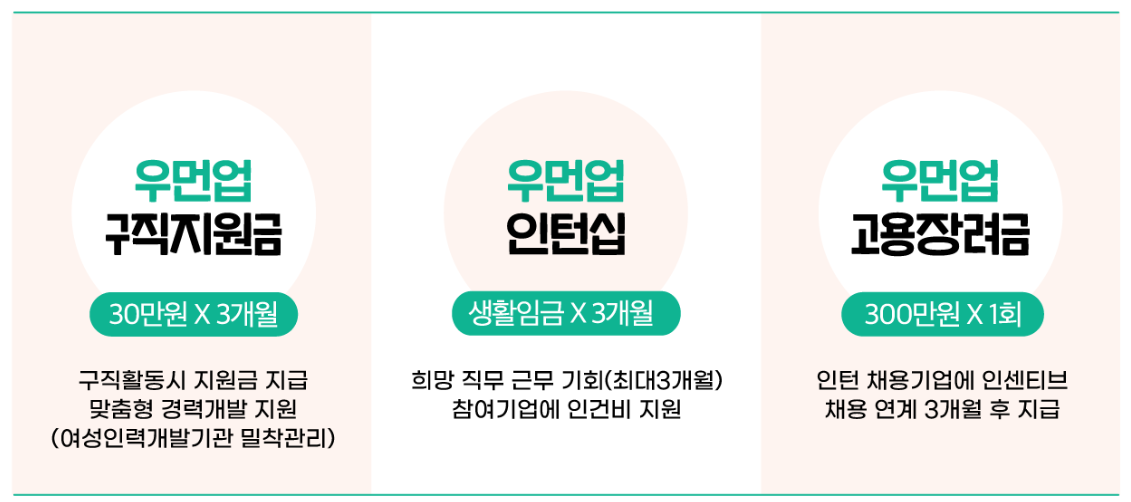 여성 구직지원금&amp;#44; 올해 꼭 챙겨야 할 모든 것!(+2025)여성 구직지원금&amp;#44; 올해 꼭 챙겨야 할 모든 것!(+2025)