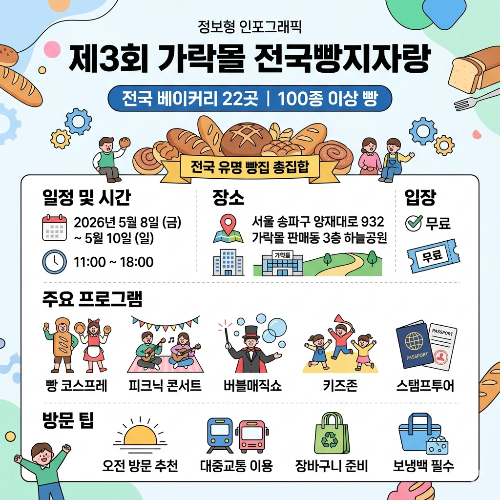 가락몰 빵축제 2026 전국빵지자랑 일정&middot;장소&middot;라인업&middot;방문 팁 인포그래픽