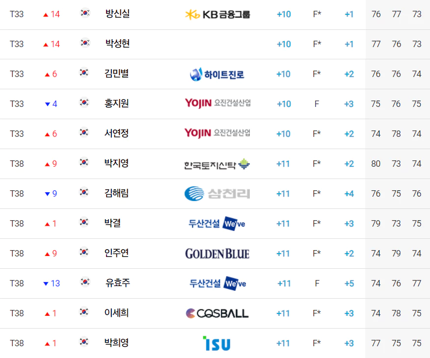 제23회하이트진로챔피언십대회
