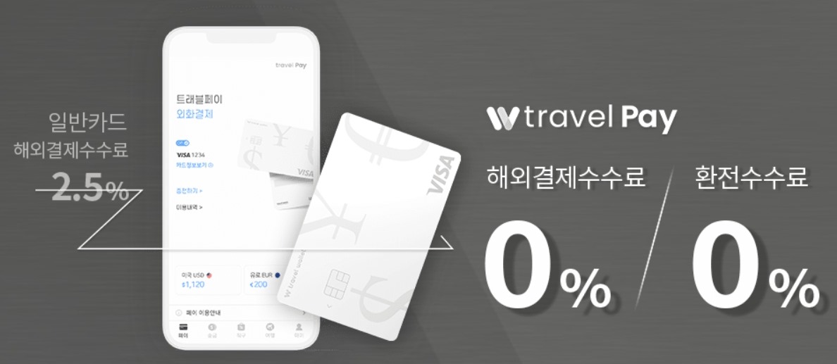 트레블 월렛 카드