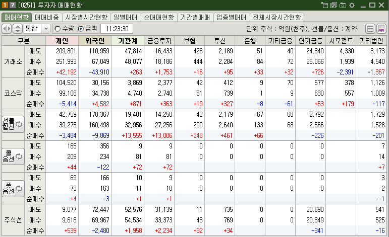 매매현황