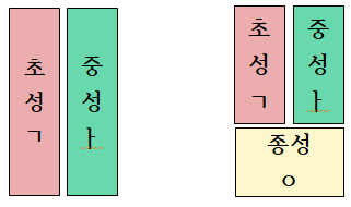 정자법-1