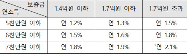 금리