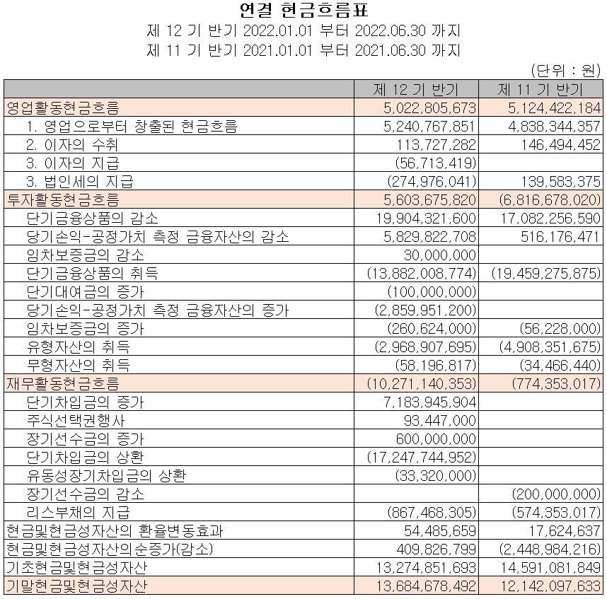 덱스터 - 현금흐름표