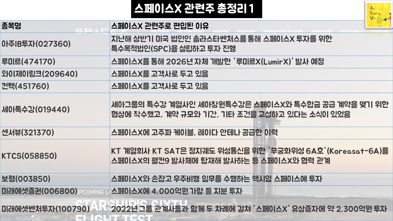 스페이스X 관련주