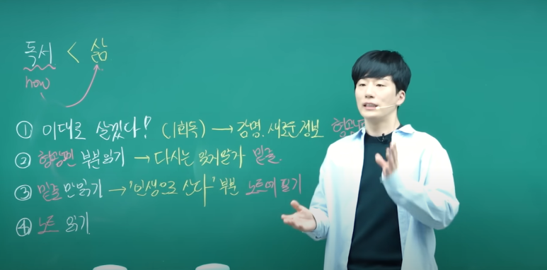 인생을 바꾸는 독서법