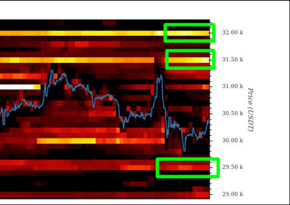 파이어 차트 예시 사진