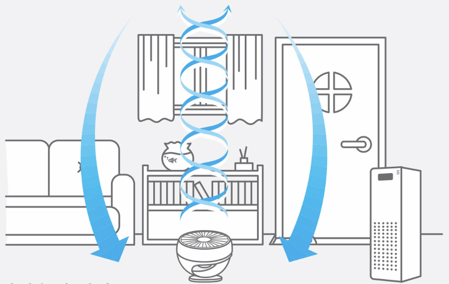 써큘에이터 에너지 절약 극대화 방법 이미지
