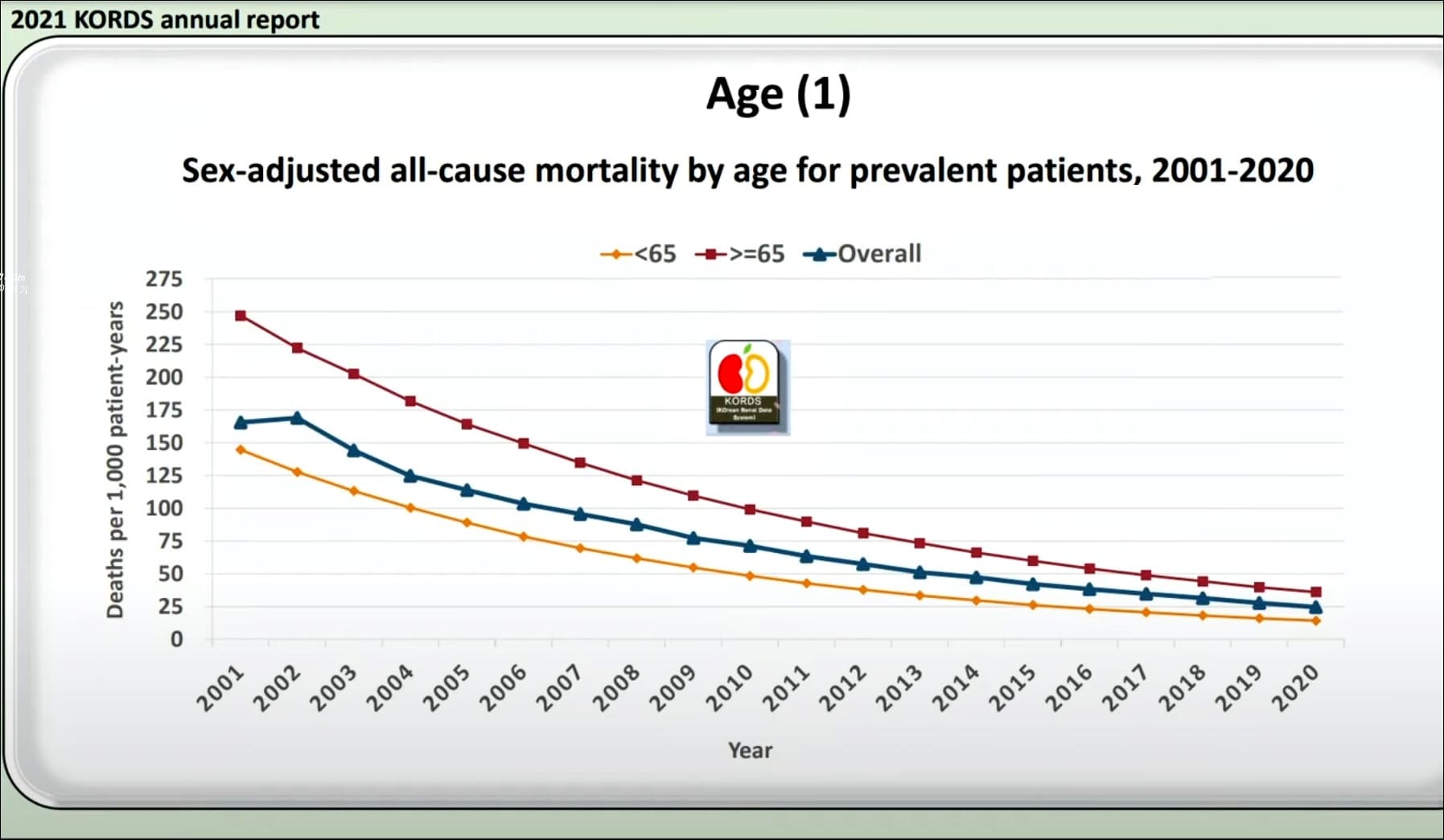 투석 환자 생존율