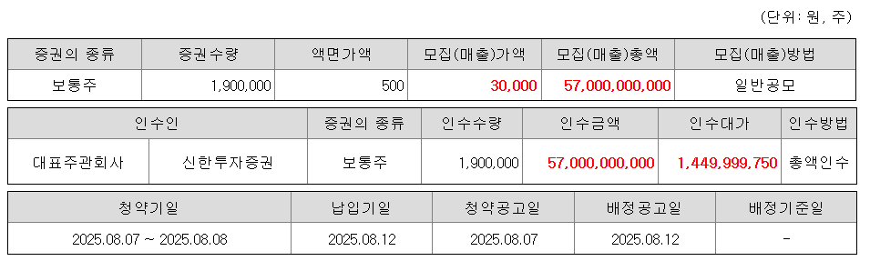 에스엔시스 공모주 수요예측결과 상장일