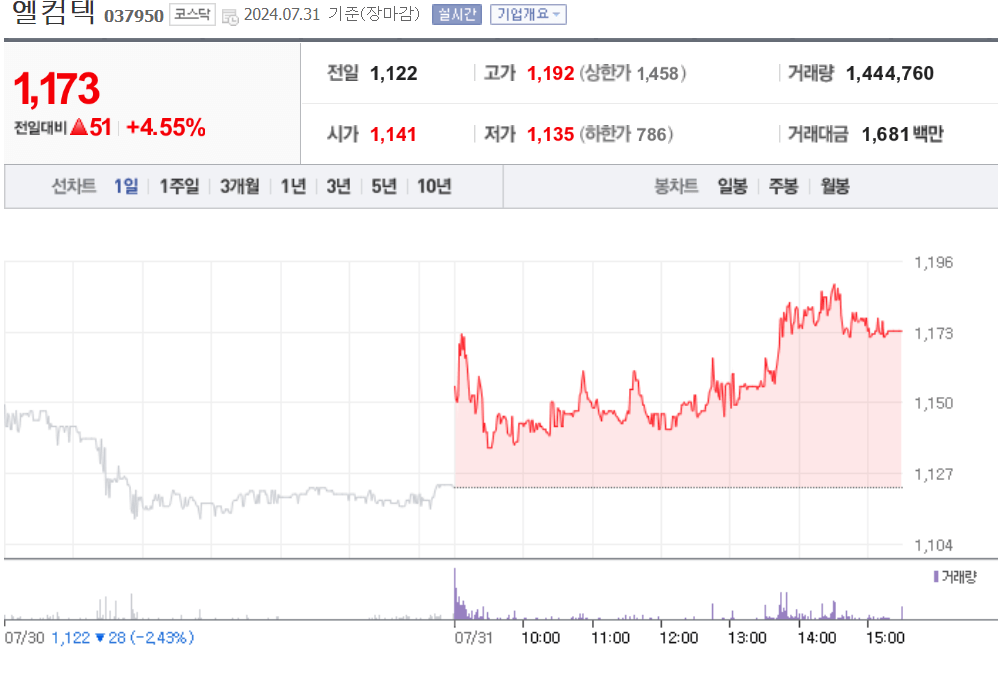 금 관련주 엘컴텍