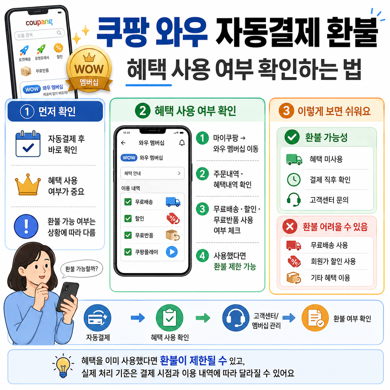 쿠팡 와우 자동결제 환불, 혜택 사용 여부 확인하는 법
