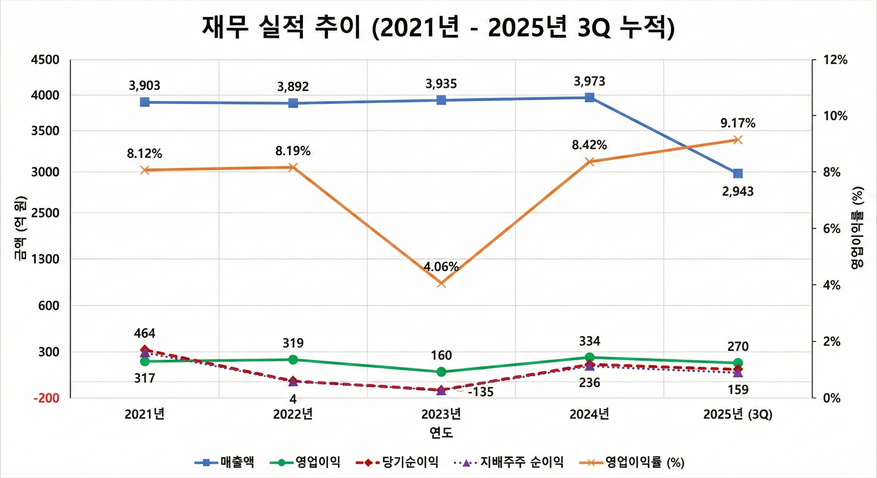 경방-주가-전망