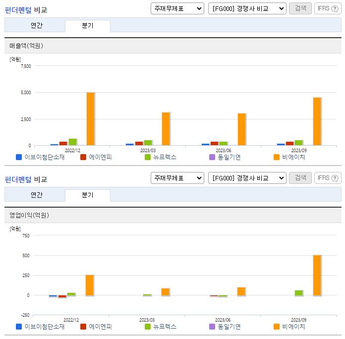 이브이첨단소재_업종분석