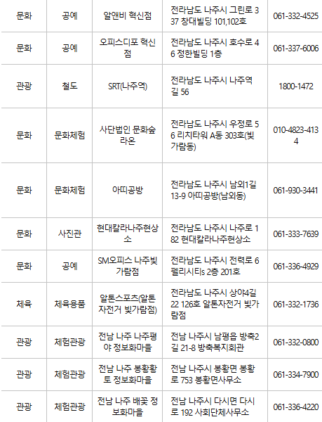 나주 문화누리카드 사용처