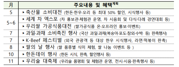 정부 휴가비 지원
