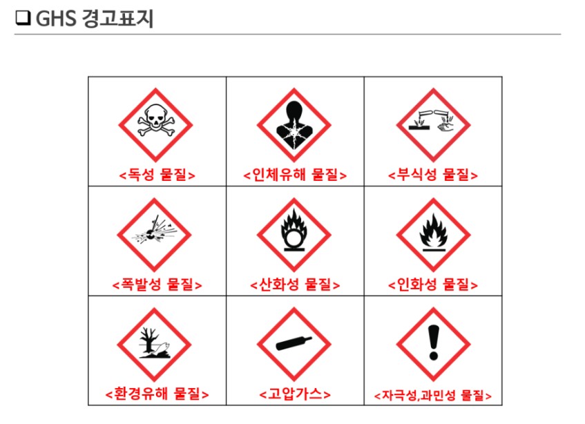 GHS 경고표지 9종(독성·인체유해·부식·폭발성·산화성·인화성·환경유해·고압가스·자극성) 안내표