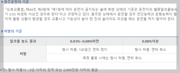 음주운전 음주 처벌 벌금 양형기준