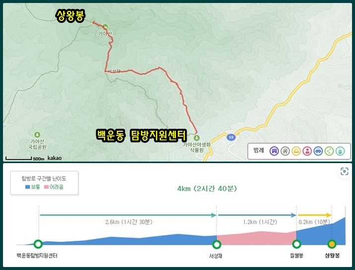 가야산 2코스