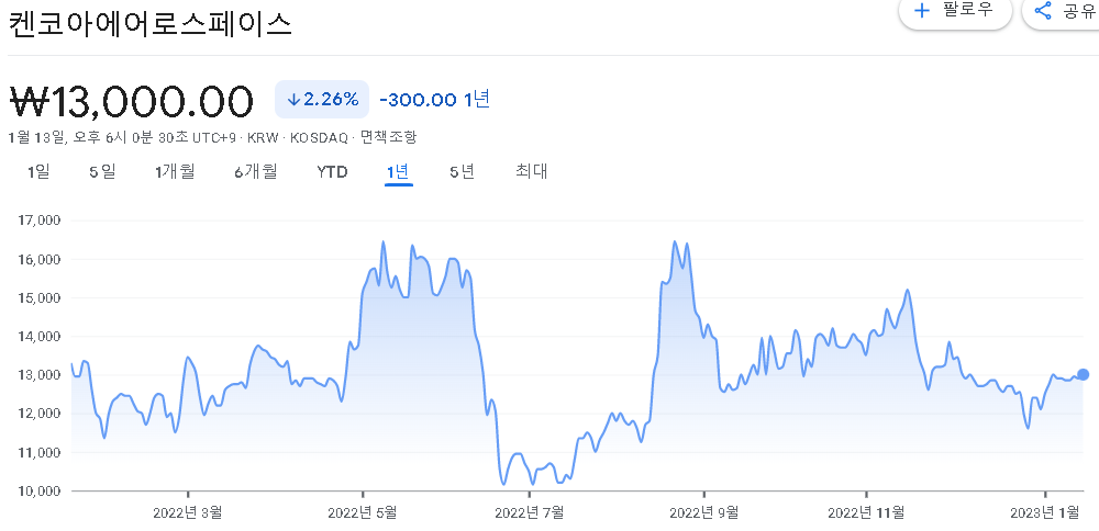 우주항공관련주