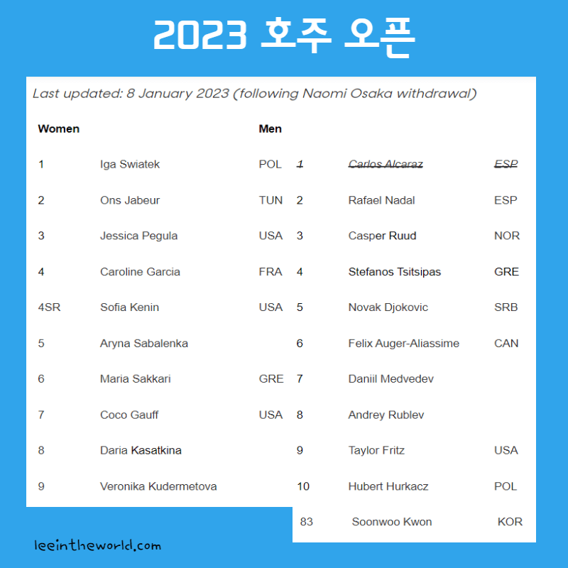 테니스 그랜드슬램, 2023 호주 오픈 테니스 대회 일정 상금 중계방송
