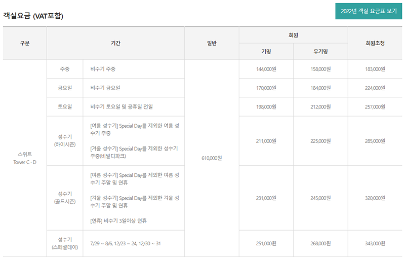 쏠비치 진도 리조트 객실 요금표