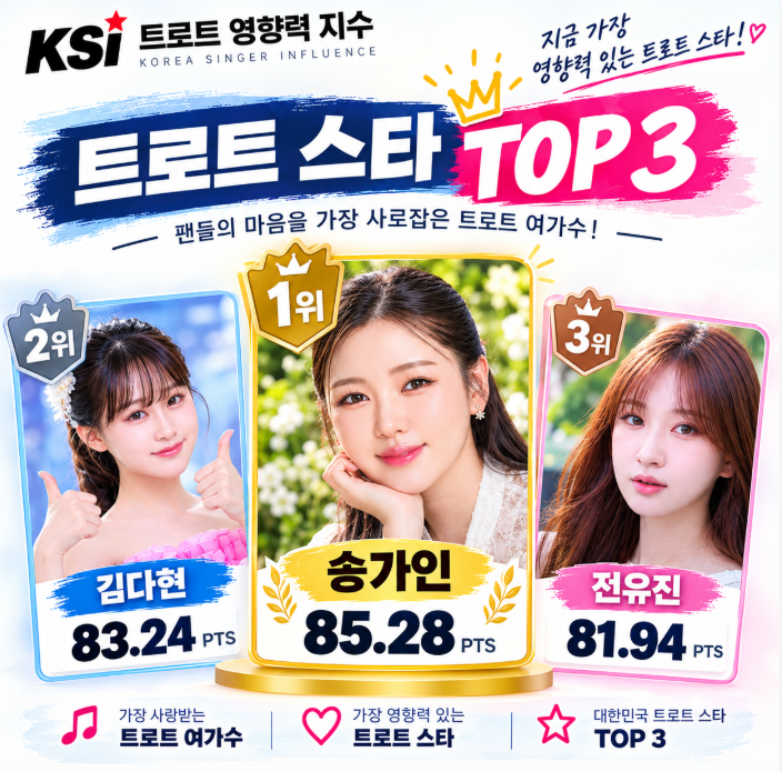 최신 송가인 근황, 월간 다음 출연과 트로트 1위 탈환... 그리고 어게인 진도 기부