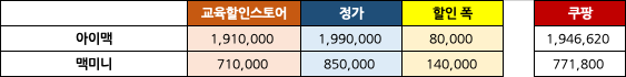 애플신학기프로모션_아이맥_맥미니_할인가격