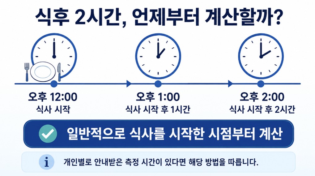 식후혈당 측정에서 식후 2시간은 일반적으로 식사를 시작한 시점을 기준으로 계산한다는 설명