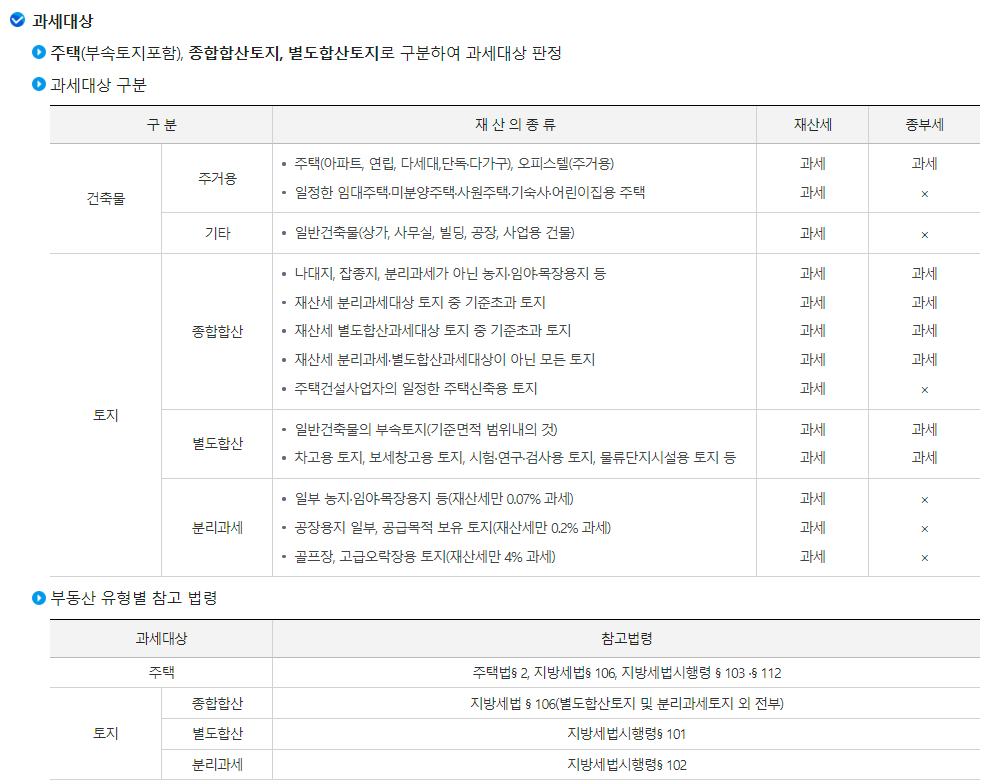 종합부동산세(종부세) 과세대상